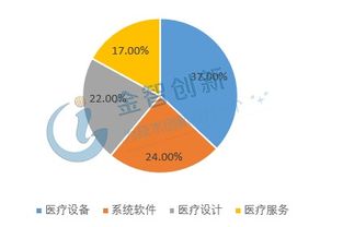 醫(yī)療物聯(lián)網(wǎng) 技術(shù)開發(fā)驅(qū)動(dòng)下的全球醫(yī)療健康行業(yè)變革