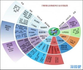 2015年物聯(lián)網(wǎng)半導(dǎo)體概念股全景解析 技術(shù)、應(yīng)用與投資機(jī)遇